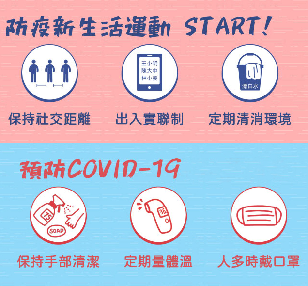 防疫生活六步驟