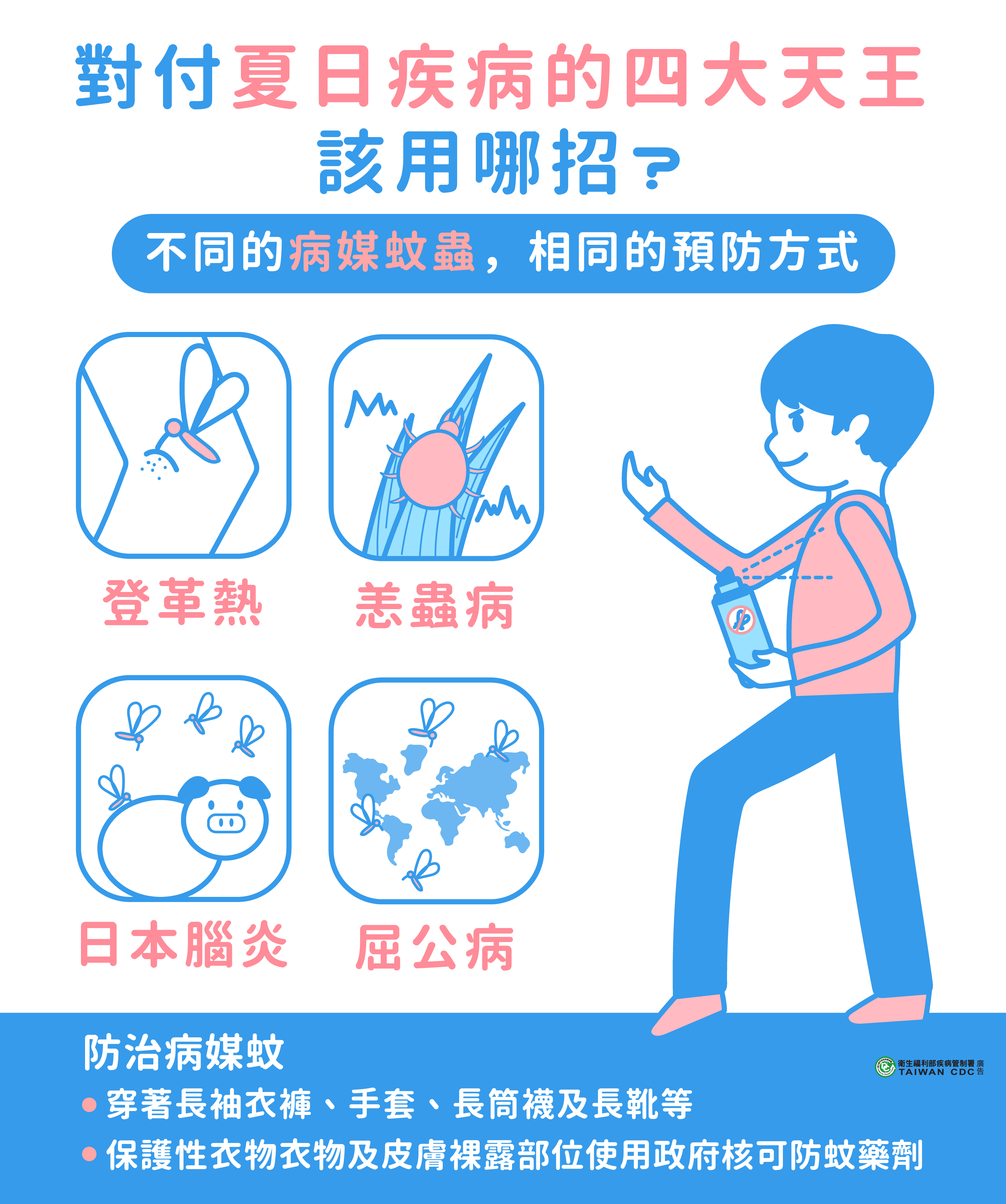 防治病媒蚊