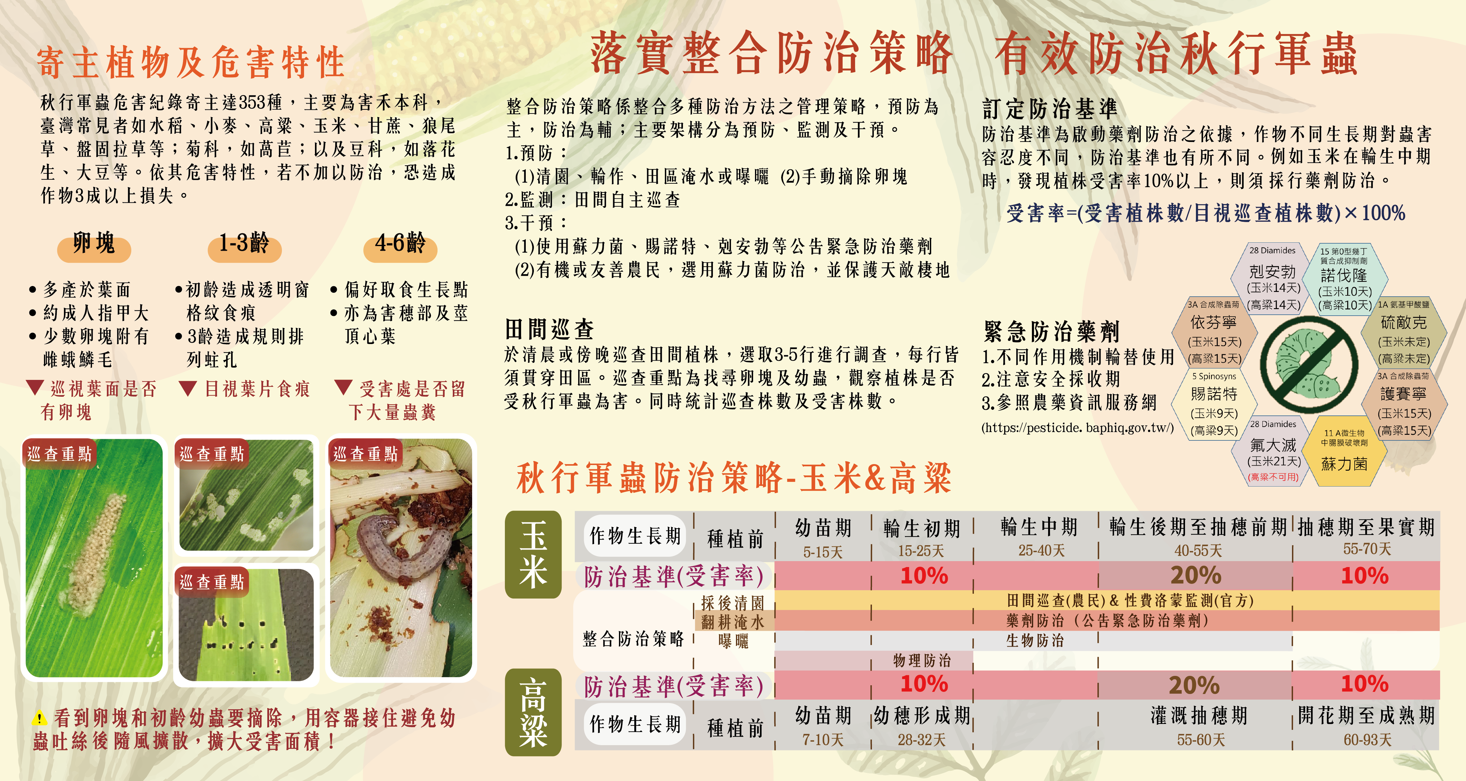 防治2