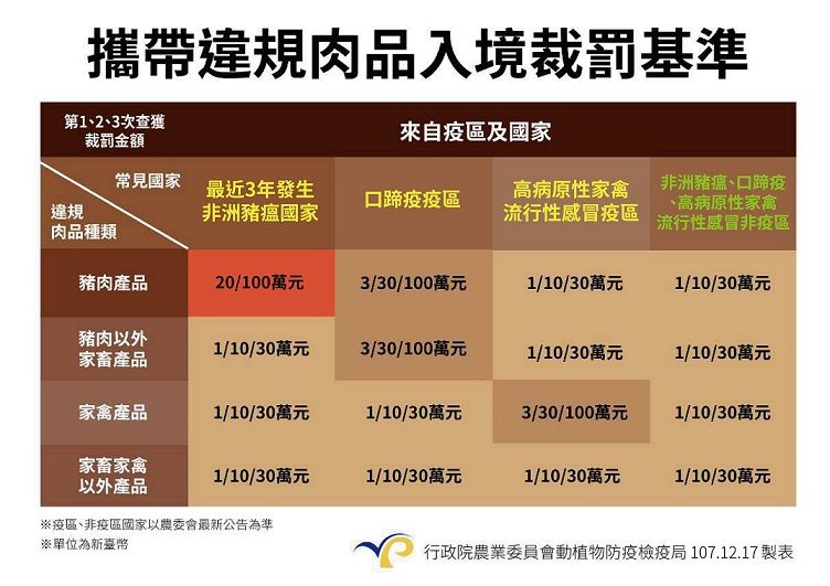 裁罰資訊