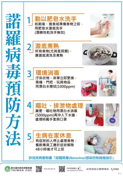 諾羅預防方法