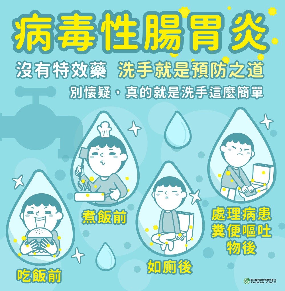 勤洗手預防腸胃型胃炎