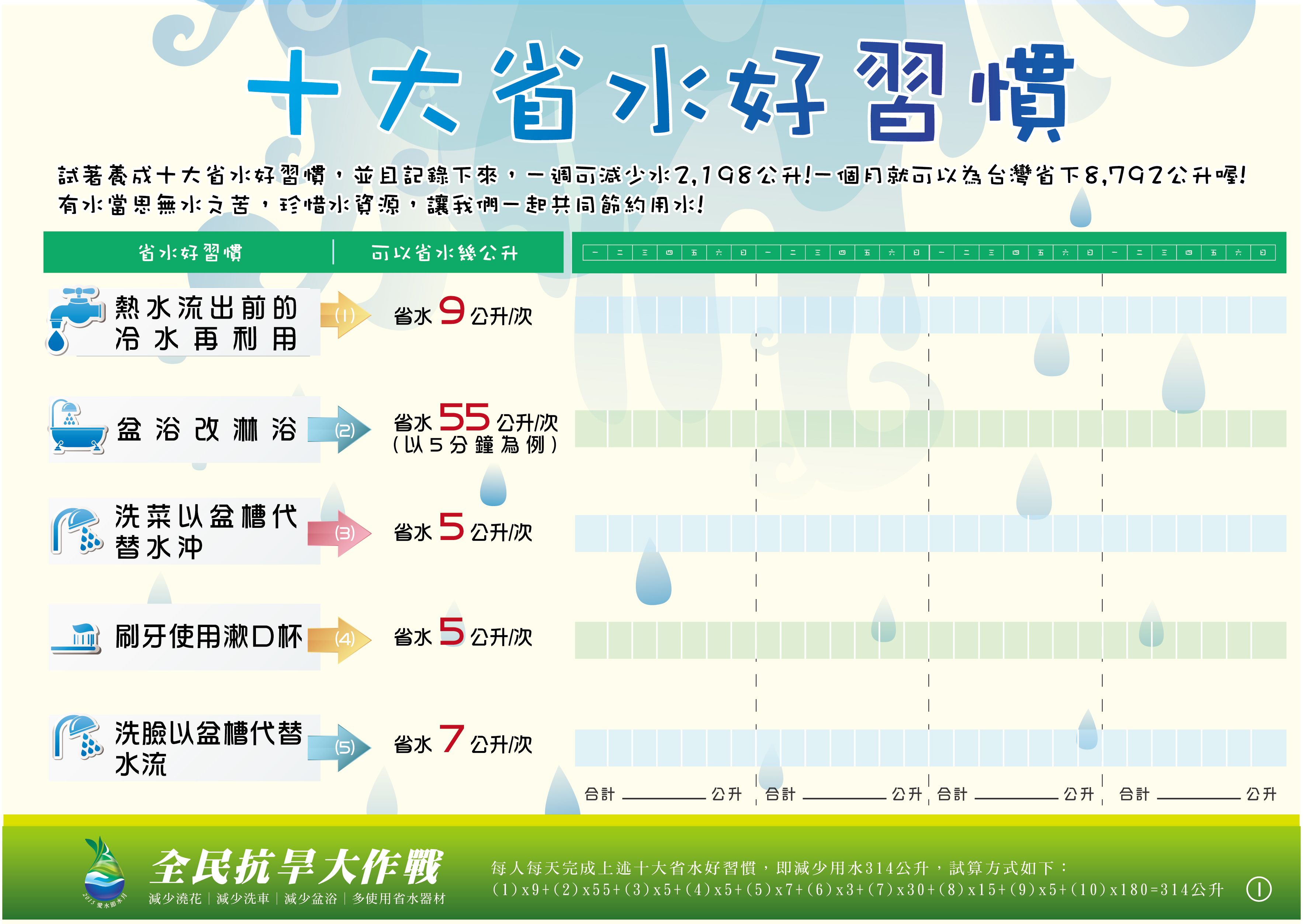 十大省水妙招