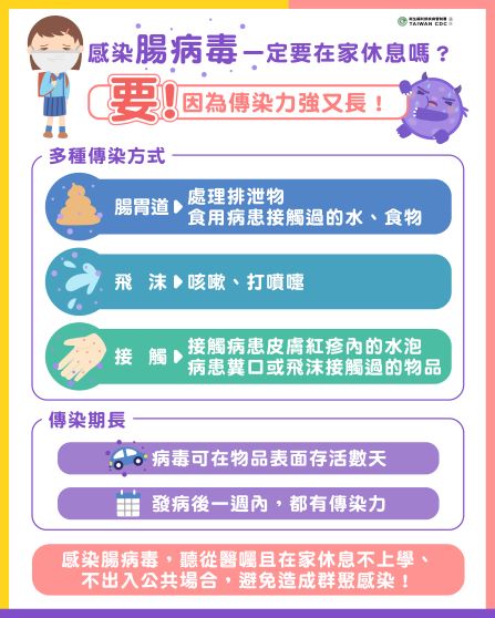 腸病毒2