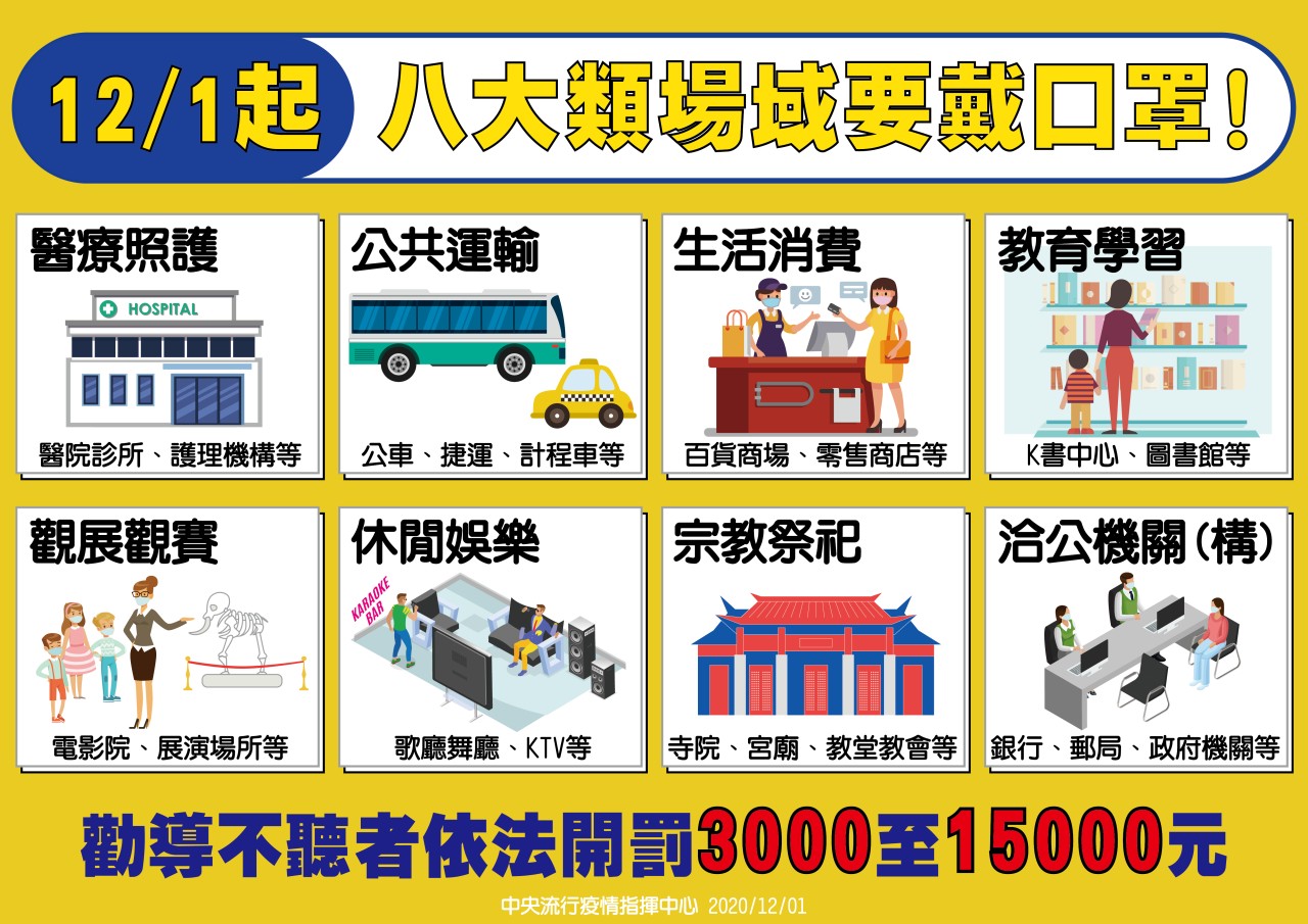八大場域