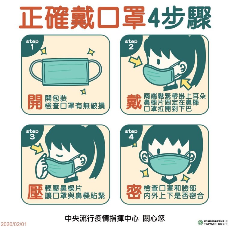 正確配戴口罩步驟