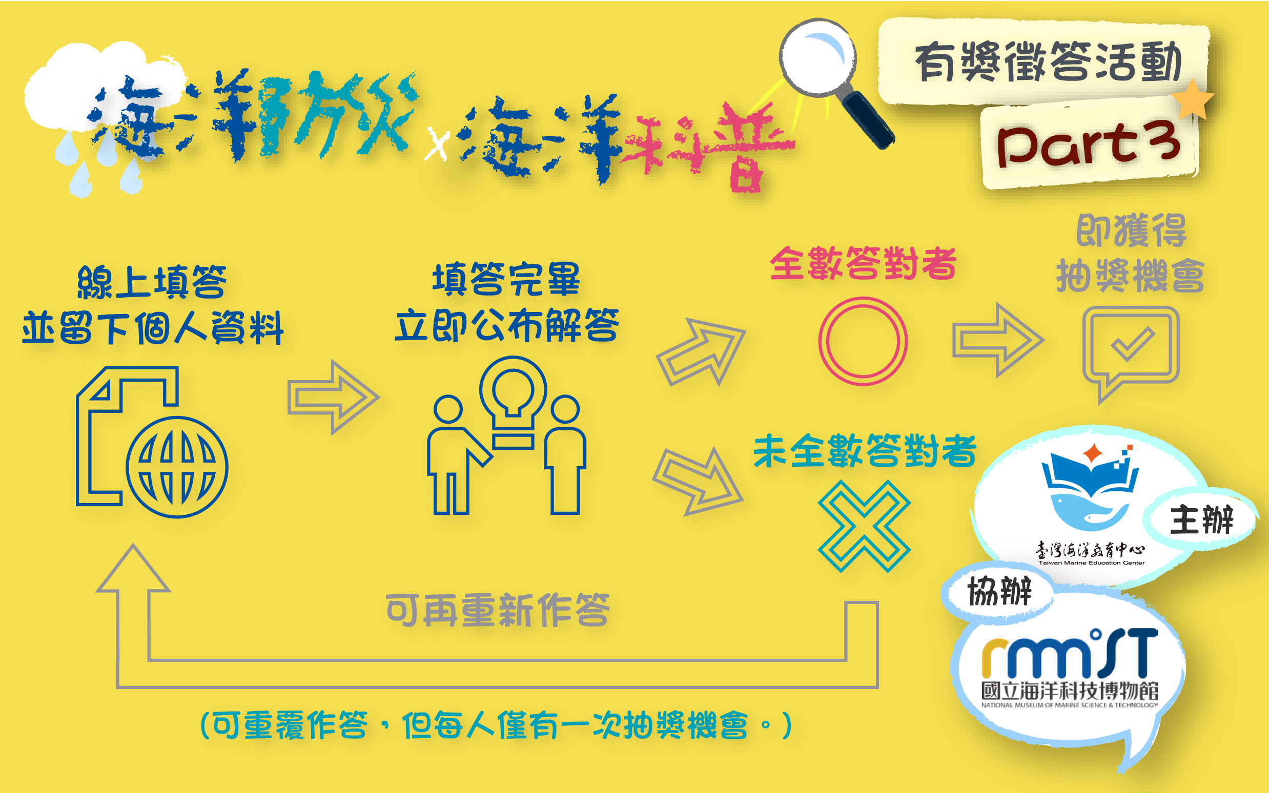 有獎徵答2