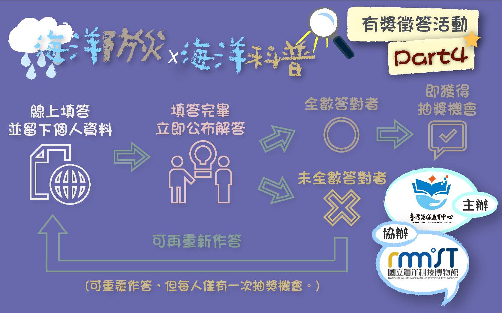 海洋防災與海洋科普有獎徵答活動Part 4-2