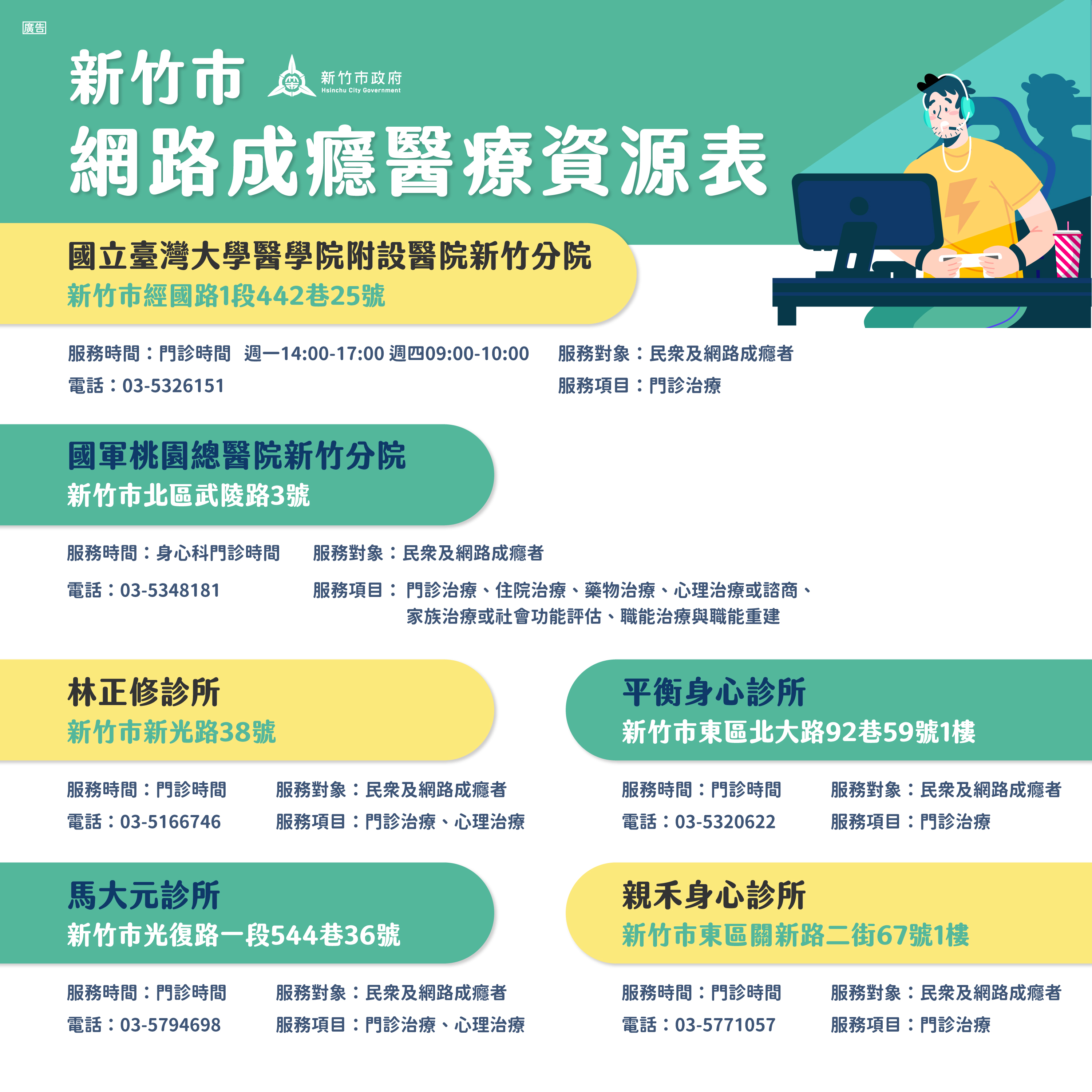6新竹市網路成癮醫療資源表