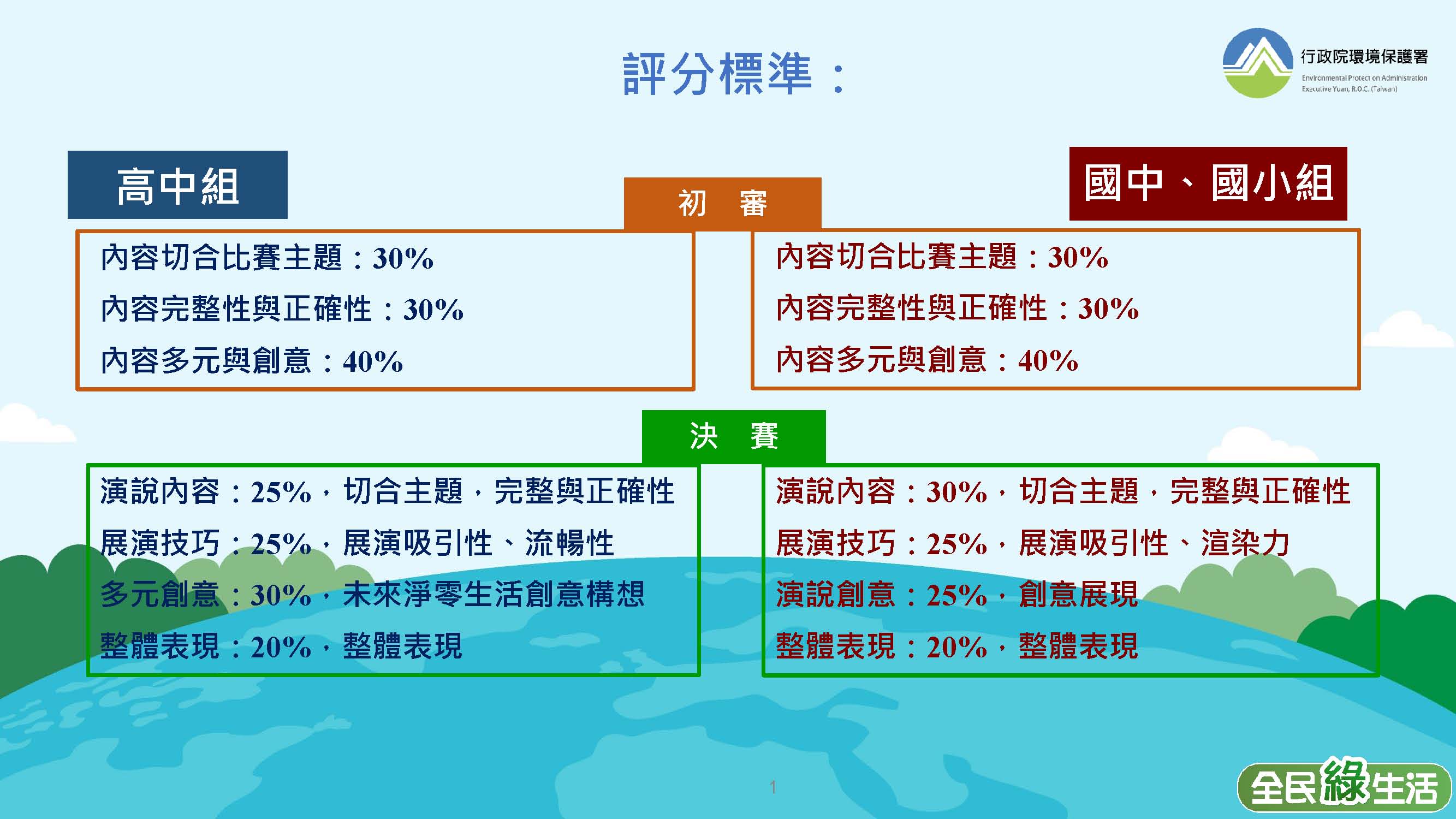 評分標準