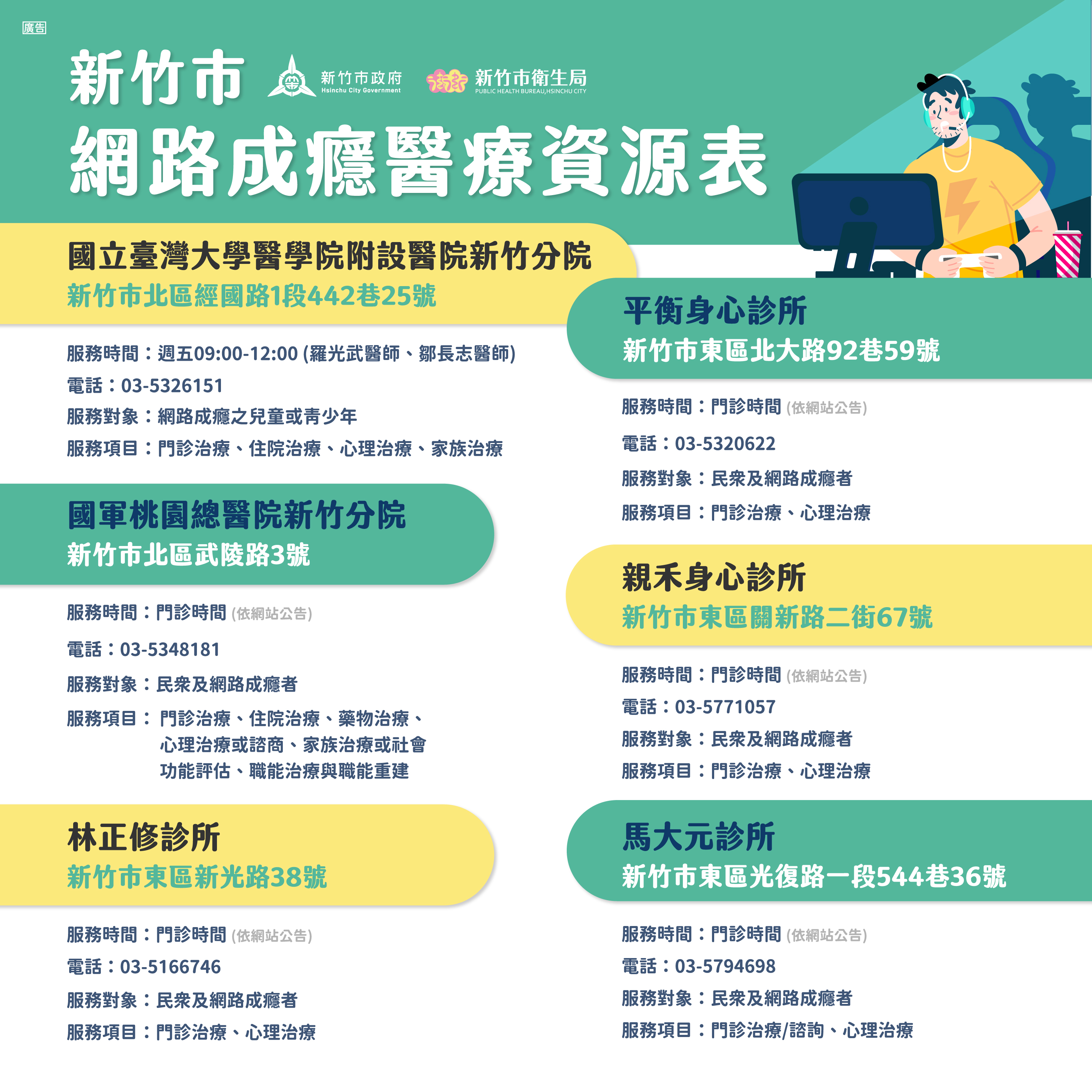 新竹市網路成癮醫療資源表