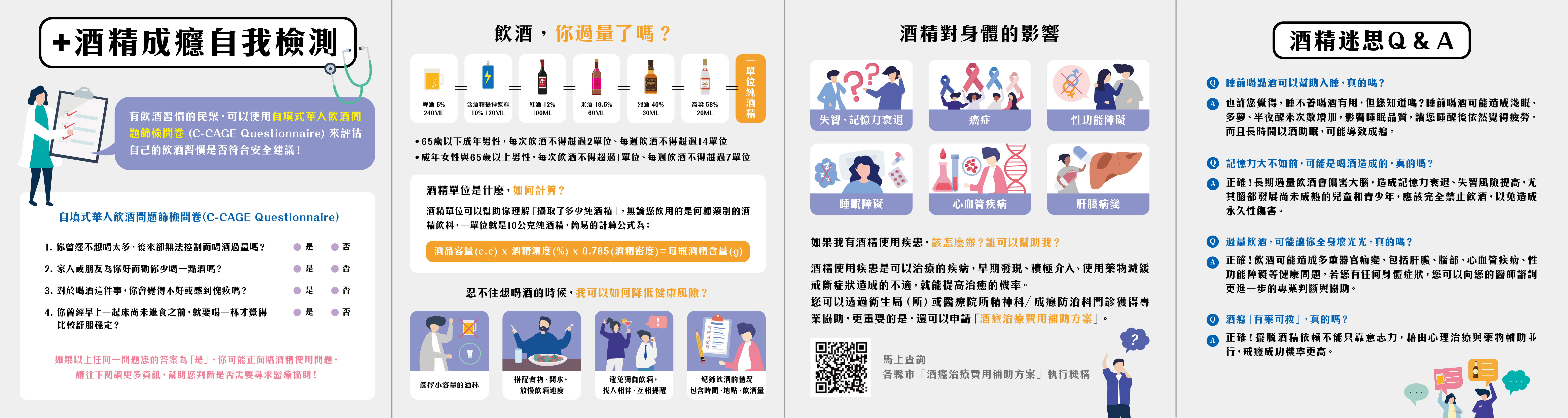 (TABA)酒精成癮 自我檢測