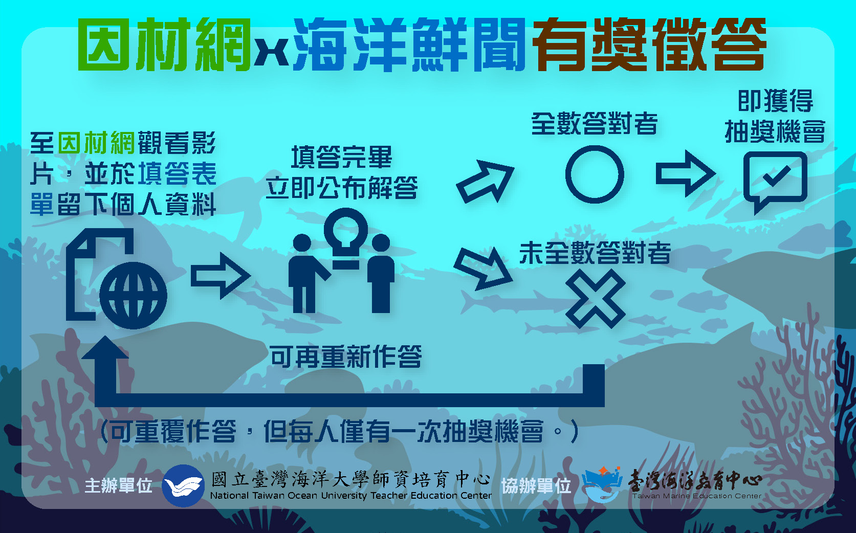 臺灣海洋教育中心112年有獎徵答活動海報_頁面_5